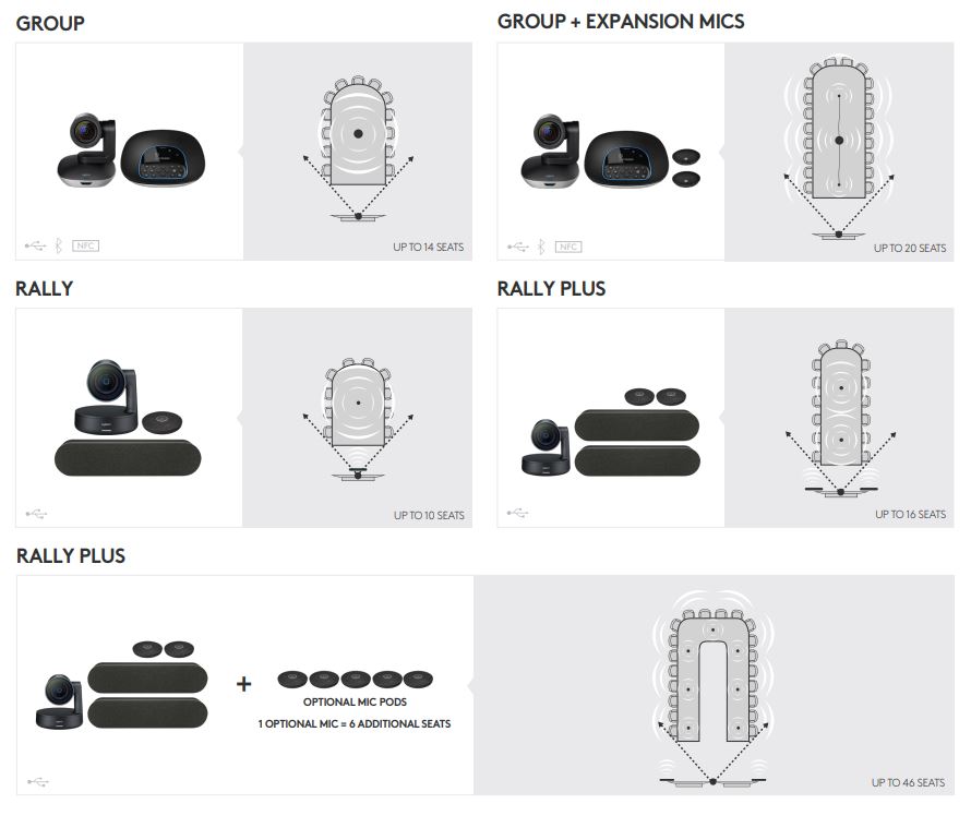 Logitech group thiết bị hội nghị cao cấp cho doanh nghiệp  