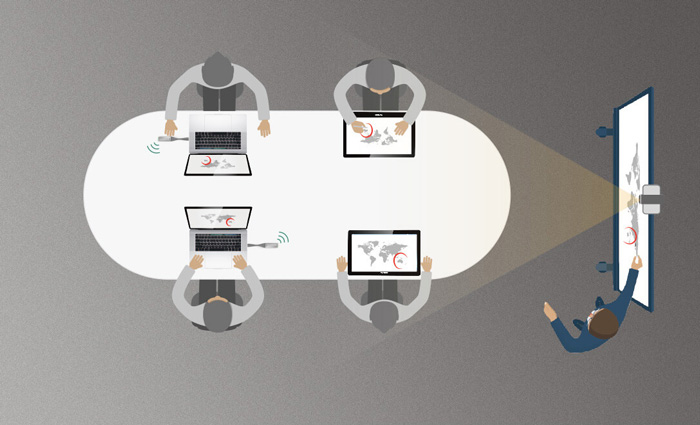 Quản lý việc share màn hình