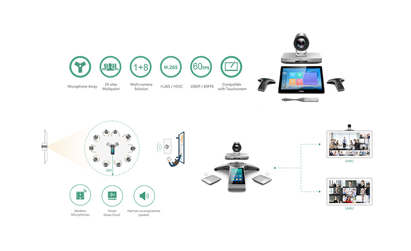 Giải pháp hội nghị truyền hình Yealink cho 24 điểm