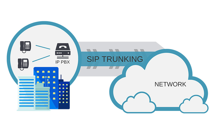 SIP Trunking là gì ? Lợi ích của dịch vụ SIP Trunk
