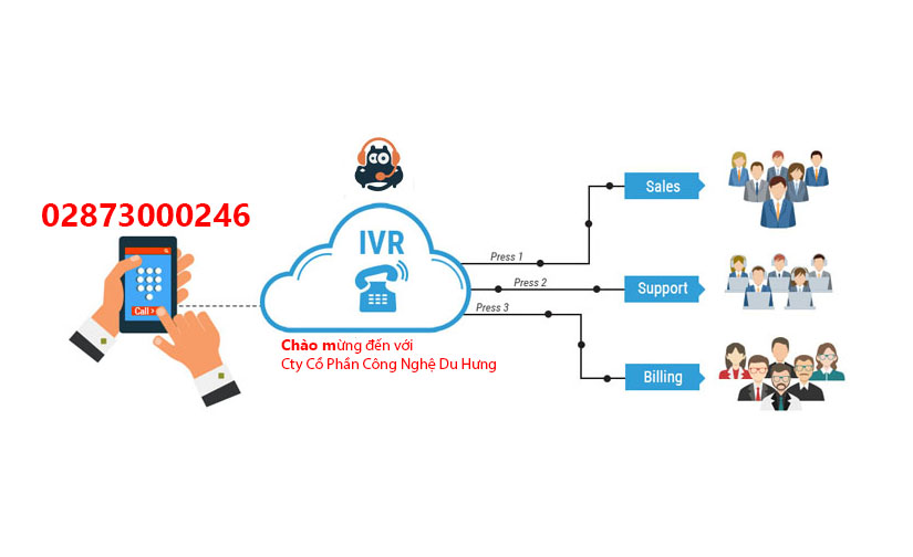 Tính năng Lễ tân ảo trên tổng đài VoIP và Lợi ích