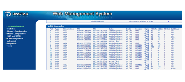 Quản lý trạng thấy Gateway SIM