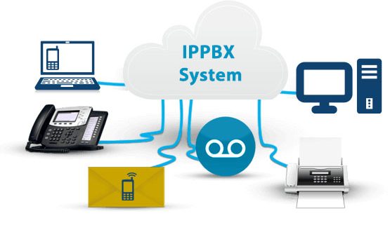 Giải pháp hệ thống tổng đài IP nội bộ cho 20 người dùng