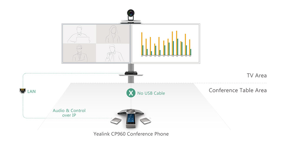 Triển khai bộ thiết bị hệ thống Zoom