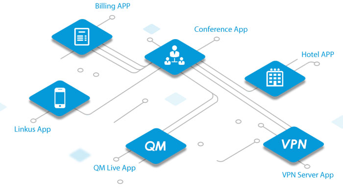 Tính năng tổng đài IP Yeastar