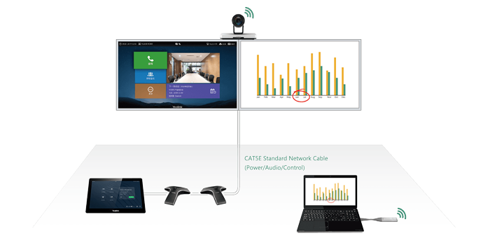 Bộ thiết bị hội nghị trực tuyến Yealink VC800