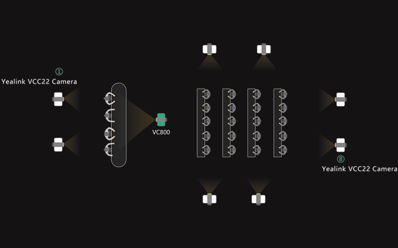 Bộ thiết bị hội nghị trực tuyến Yealink VC800