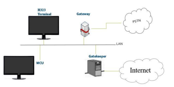 Công nghệ voip lựa chọn hợp lý cho doanh nghiệp  