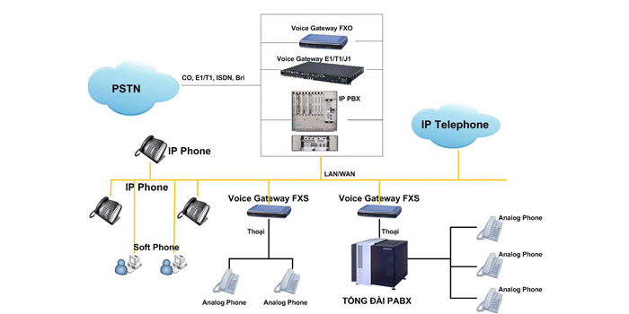 Tại sao các doanh nghiệp nên sử dụng tổng đài IP