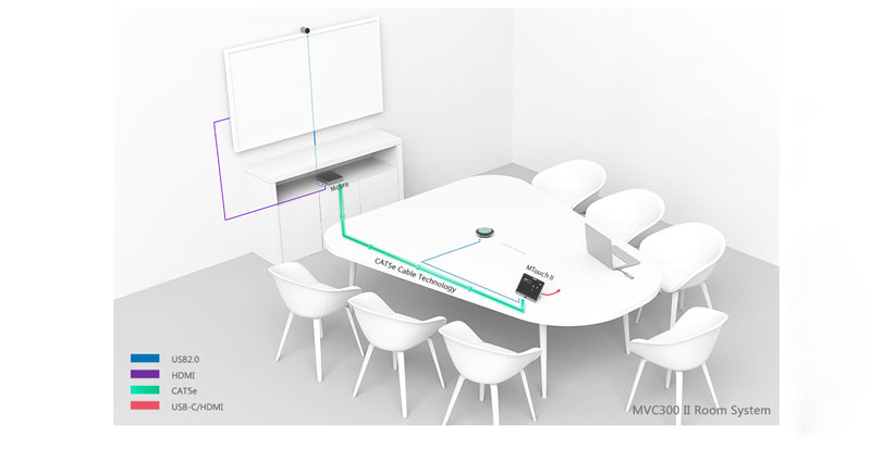 Bộ thiết bị hội nghị truyền hình cao cấp Yealink MVC300 II
