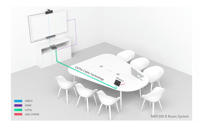 Thiết bị hội nghị truyền hình Yealink MVC500 II