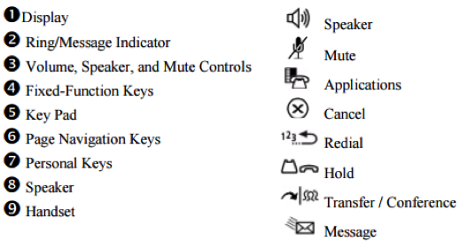 Giới thiệu các tính năng cơ bản trên điện thoại ip phone