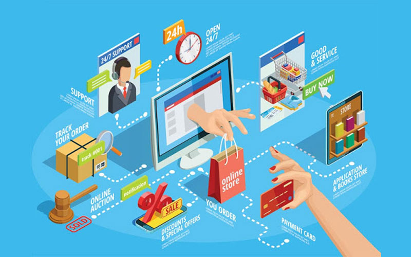 Lợi ích của hệ thống VOIP đối với thương mại điện tử