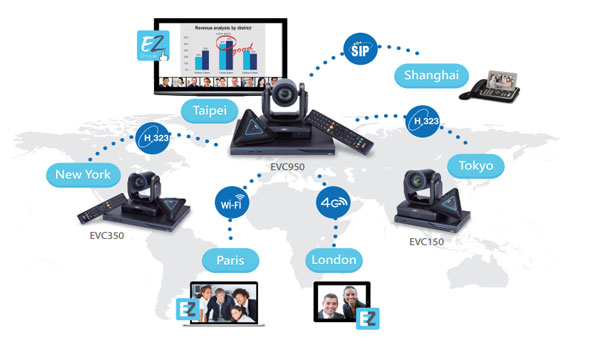 Cách xác định băng thông cho giải pháp hội nghị truyền hình
