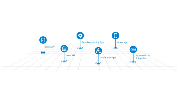 Linh đông thêm các tính năng mở rộng cho thiết bị