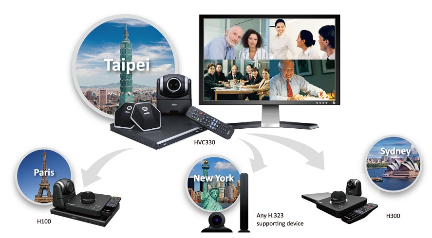 So sánh những giải pháp hội nghị truyền hình phổ biến hiện nay