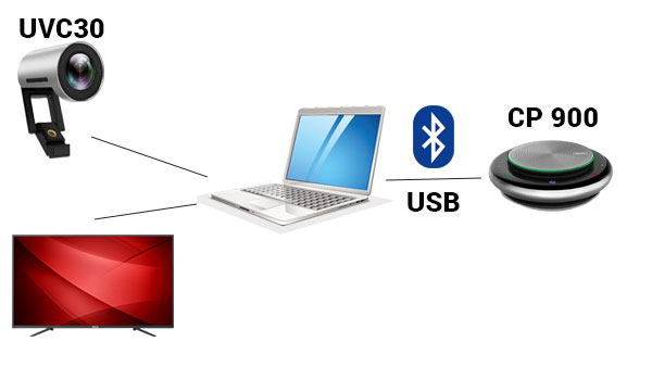 Giải pháp thiết bị hội nghị truyền hình giá rẻ