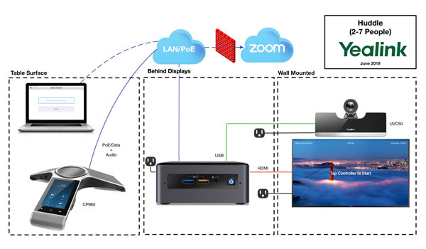 Hội nghị truyền hình là gì? Lợi ích mang lại cho doanh nghiệp