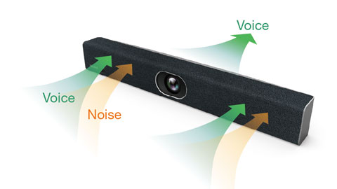 Camera hội nghị Yealink UVC40