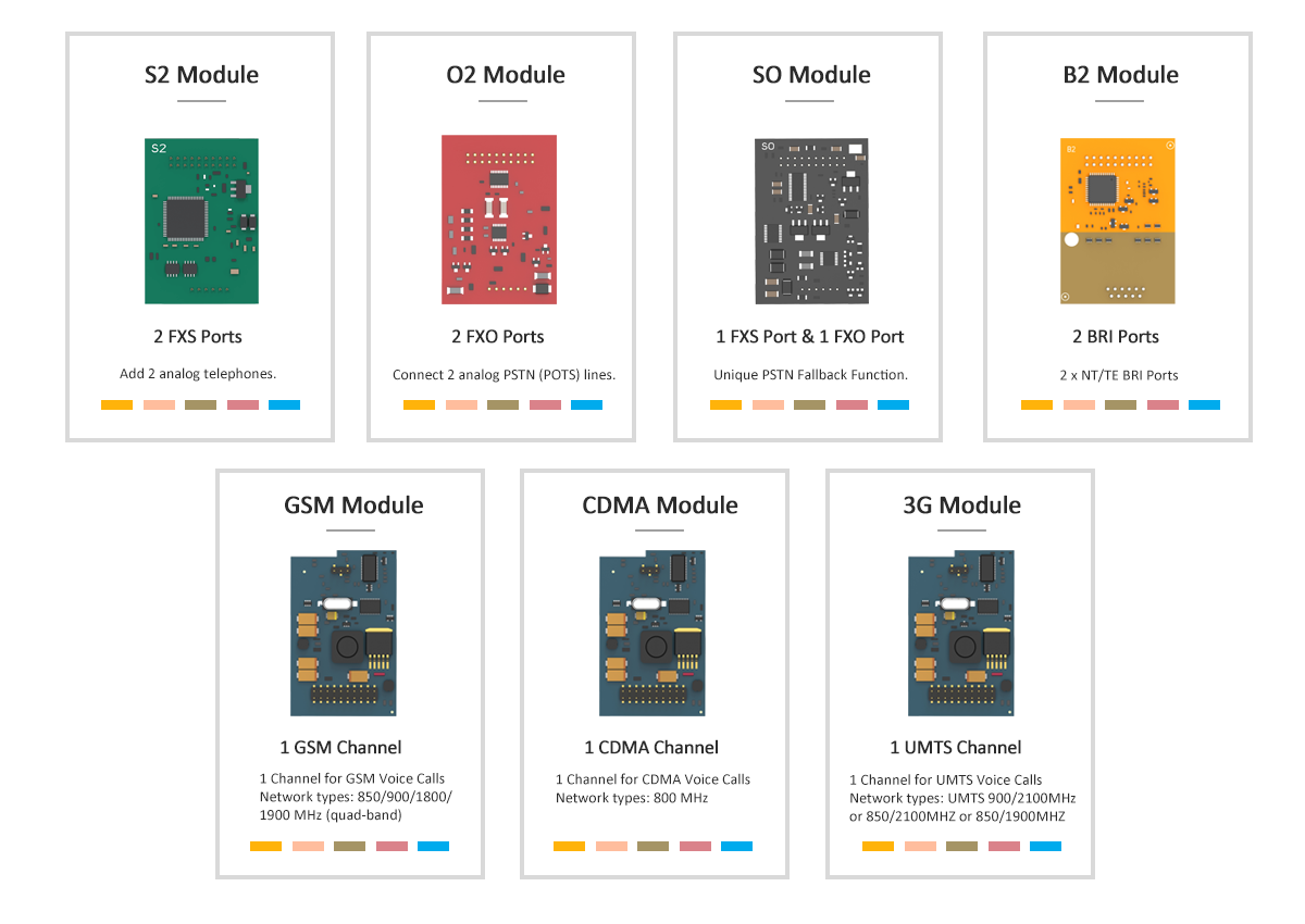 Các card mở rộng trên tổng đài Yeastar