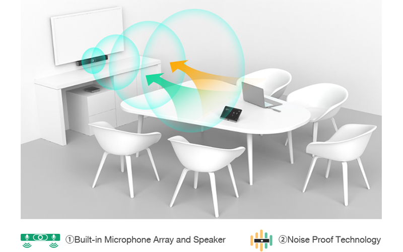 Bắt đầu cuộc họp tất cả trong một với Yealink MVC400