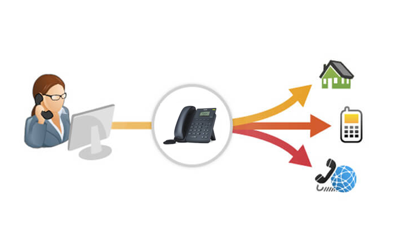 Duy trì hoạt động hệ thống VOIP khi mất điện hoặc internet
