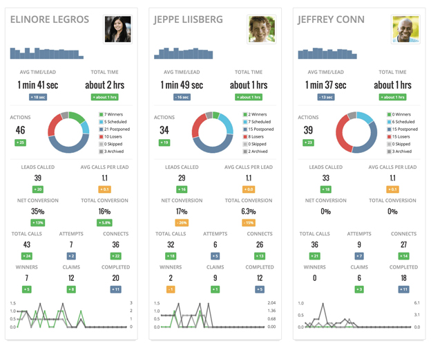 Top 5 phần mềm Cold Calling hiệu quả nhất năm 2020