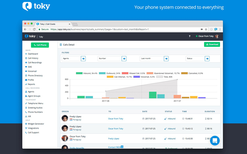 Top 5 phần mềm Cold Calling hiệu quả nhất năm 2020