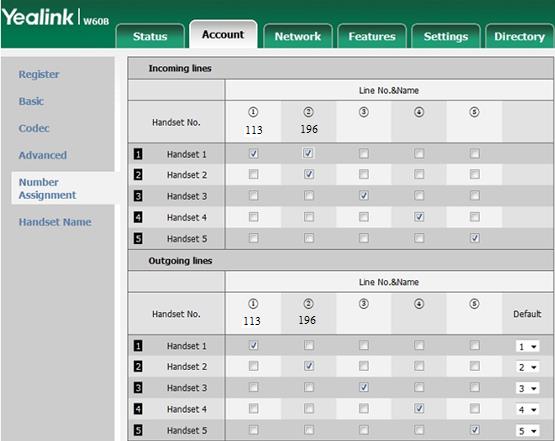 Hướng dẫn cấu hình điện thoại VOIP Dect W53P và W53H