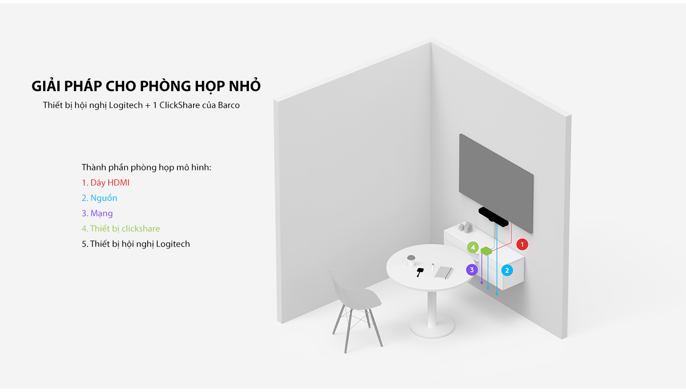 Giải pháp hội nghị cho phòng họp nhỏ