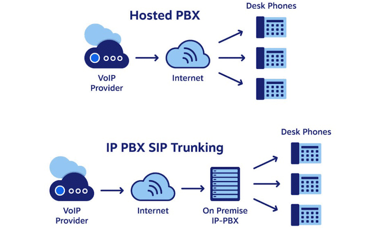 Hệ thống điện thoại ảo-Virtual phone là gì?