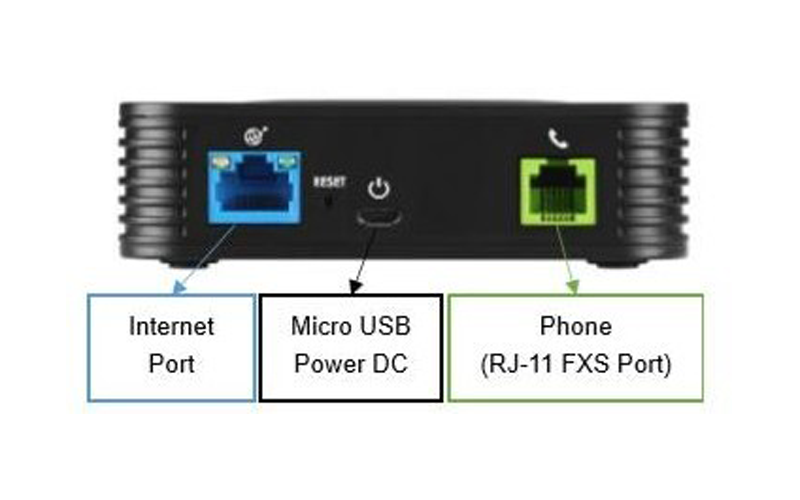 Hướng dẫn cấu hình Grandstream HT801 và HT802