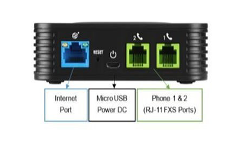 Hướng dẫn cấu hình Grandstream HT801 và HT802