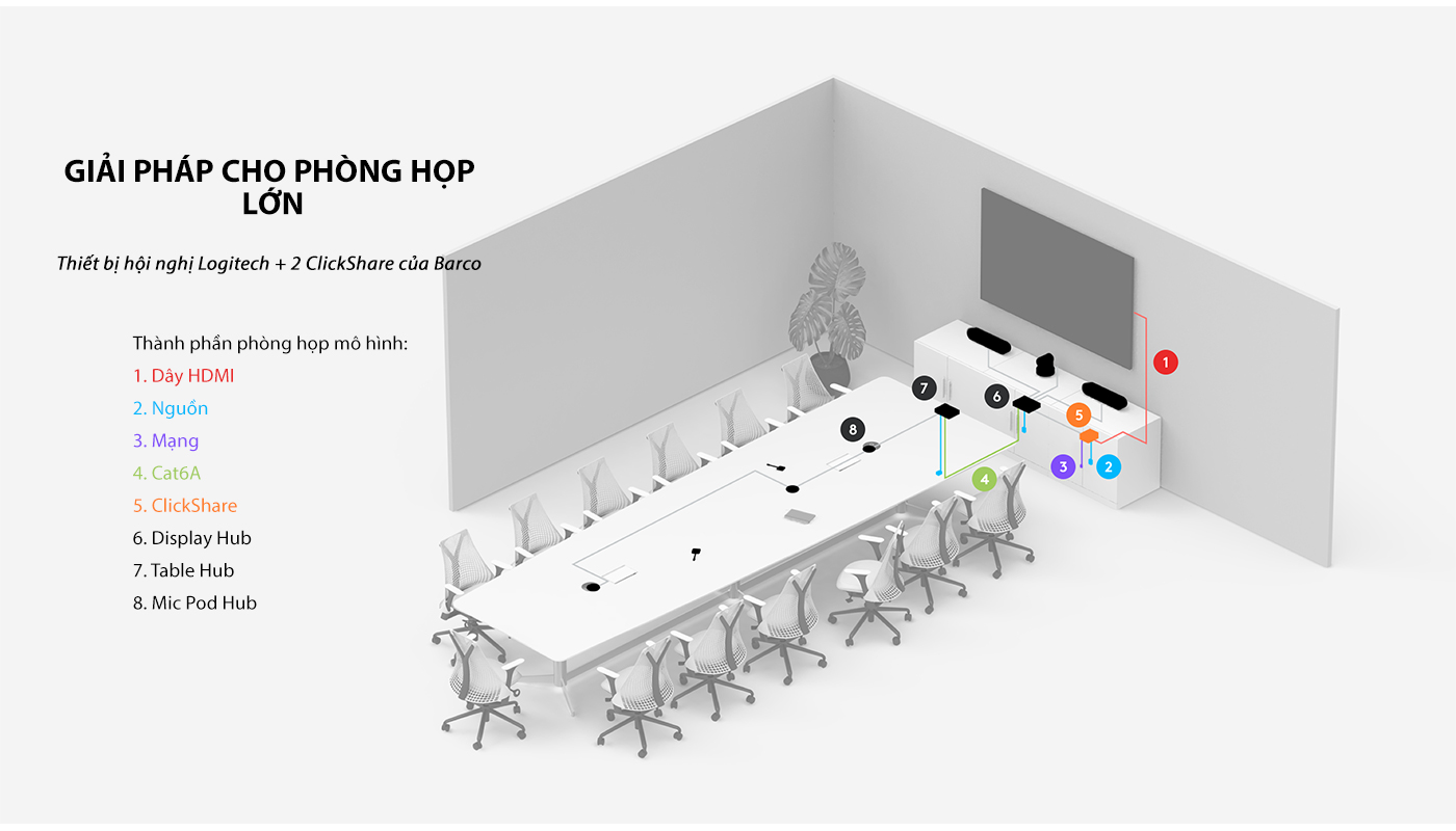 Giải pháp họp từ xa cho phòng họp lớn (nguồn: logitech.com)