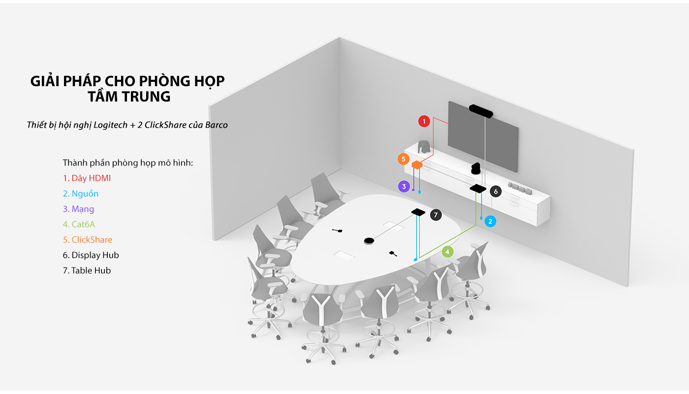 Giải pháp hội nghị cho phòng họp vừa