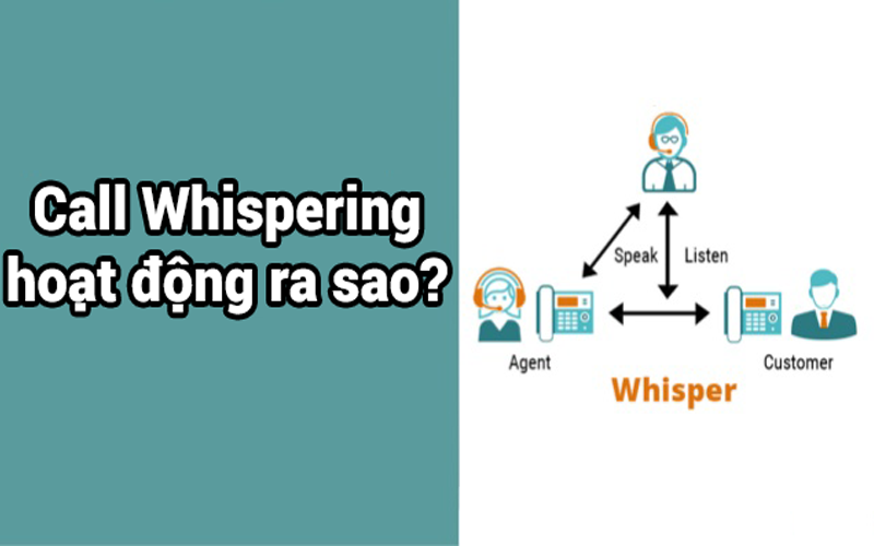 Call whispering là gì? có lợi ích gì trong hệ thống voip của doanh nghiệp