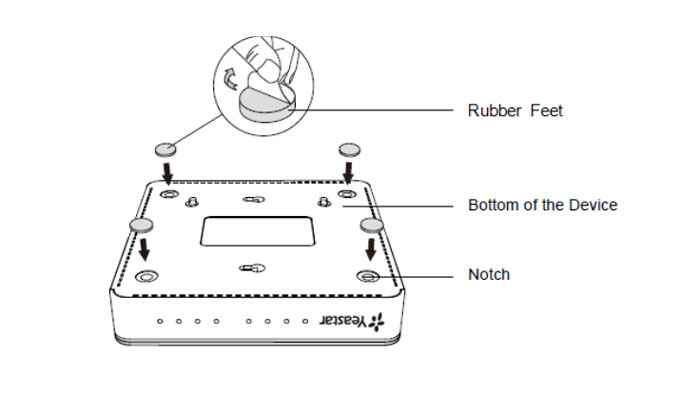 Hướng dẫn cài đặt tổng đài IP Yeastar S20