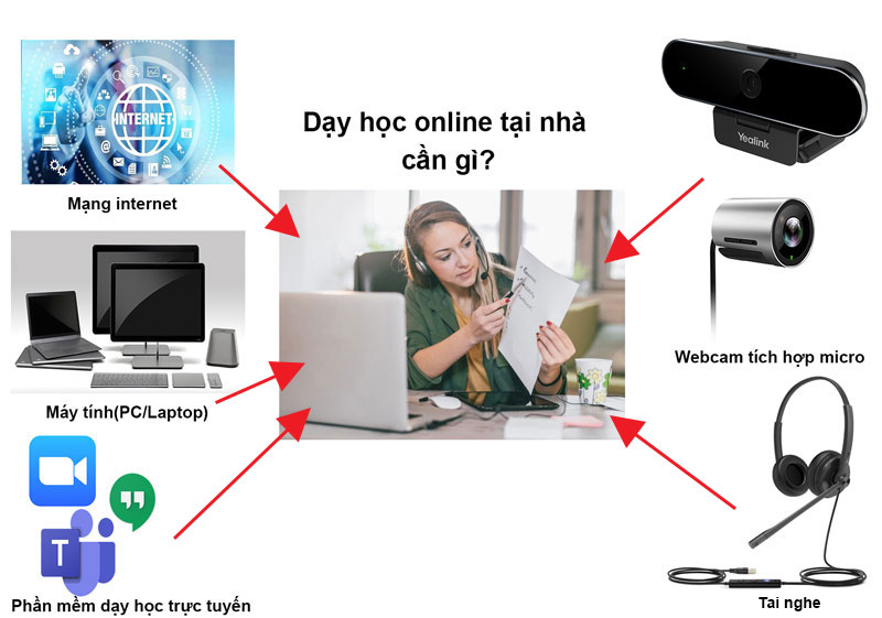 Day-hoc-online-can-nhung-gi