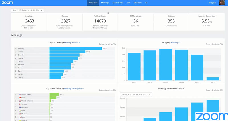 5 lợi ích tuyệt vời mà Zoom Business đem lại cho các doanh nghiệp