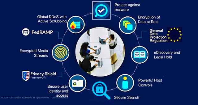 Webex Meeting là gì? Tổng quan về phần mềm webex meetings?