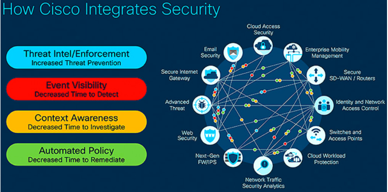 Hội họp từ xa an toàn bảo mật cao với Webex Meeting