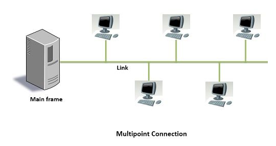 Sự khác nhau giữa video conference đa điểm và điểm-điểm