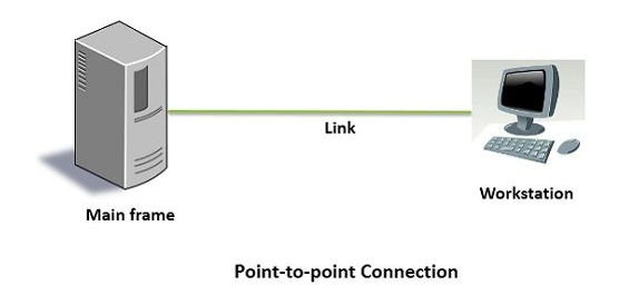 Sự khác nhau giữa video conference đa điểm và điểm-điểm