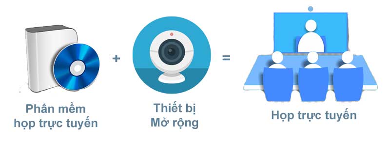 Hệ thống video conference giá rẻ cho doanh nghiệp vừa và nhỏ
