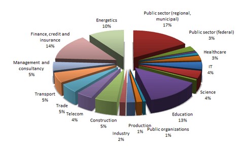 Video conference là gì? Tổng hợp những điều bạn cần biết về video conference