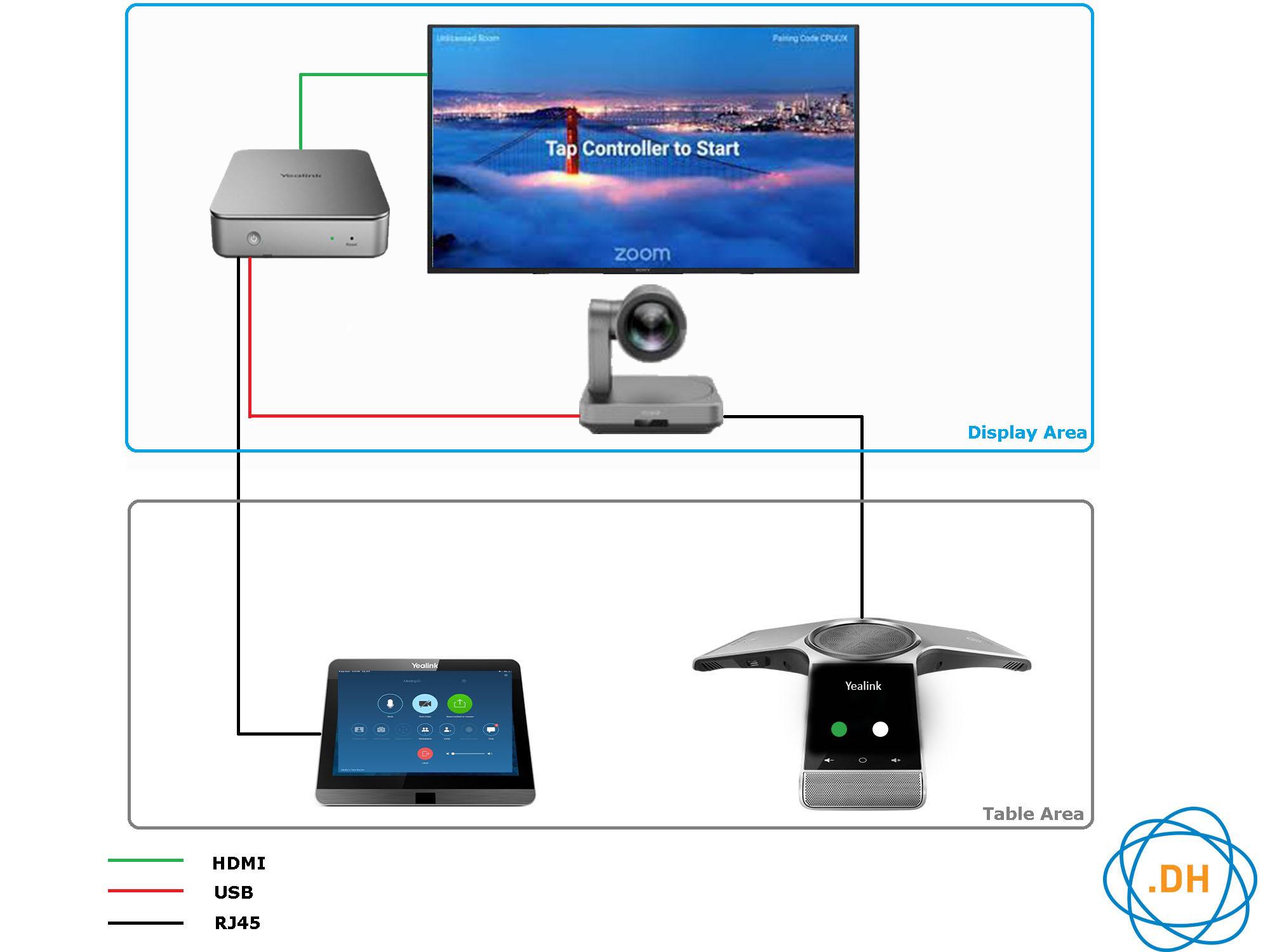 Hệ thống video conference gồm những gì và hoạt động như thế nào?