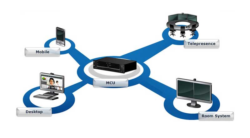 Thiết bị MCU là gì? Giải pháp video conference đa điểm cho doanh nghiệp