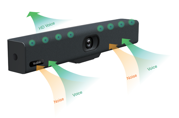 Videobar Yealink UVC34 -Thiết bị hội nghị All-in-One