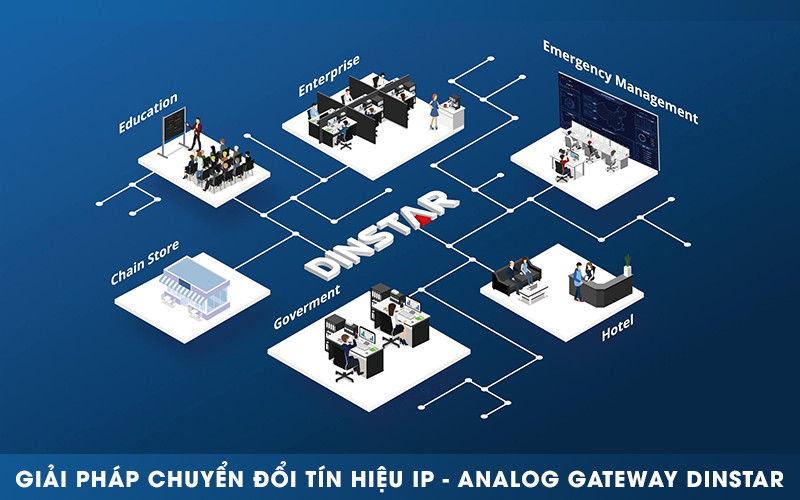 Giải pháp chuyển đổi tín hiệu IP - Analog Gateway Dinstar