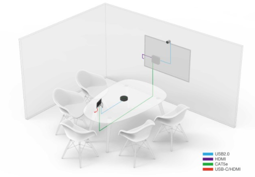 Yealink MVC320 - Giải pháp Micorsoft Teams cho phòng họp nhỏ